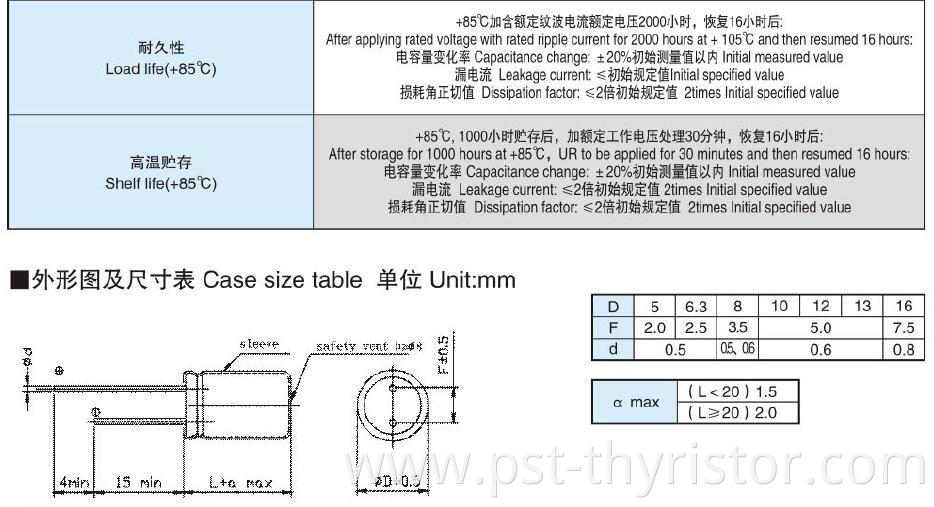 Electrolytic Capacitors CD117 (3)